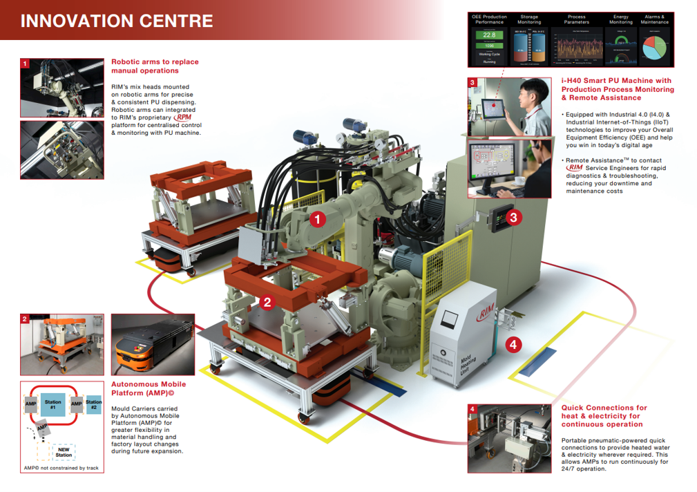 Asia Pacific Region Asia Pacific Region