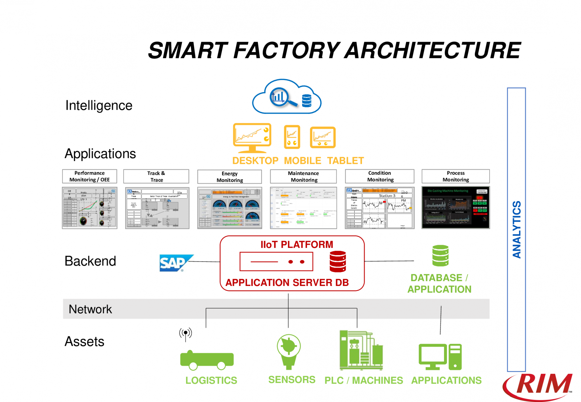 Smart Factory Architecture