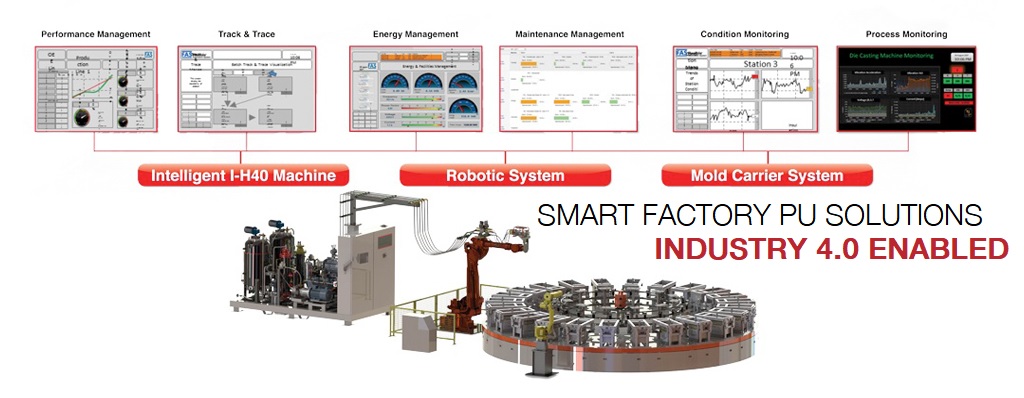 Smart Factory PU Solutions